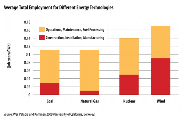 wind_average_total_employme.preview.png