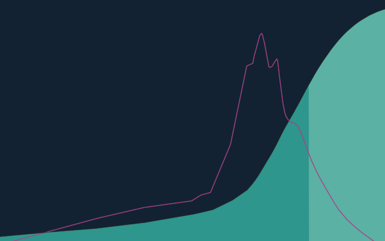 ourworldindata.org