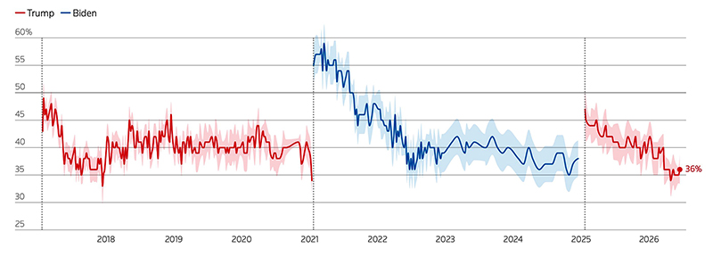 Trump_approval-June22.jpg
