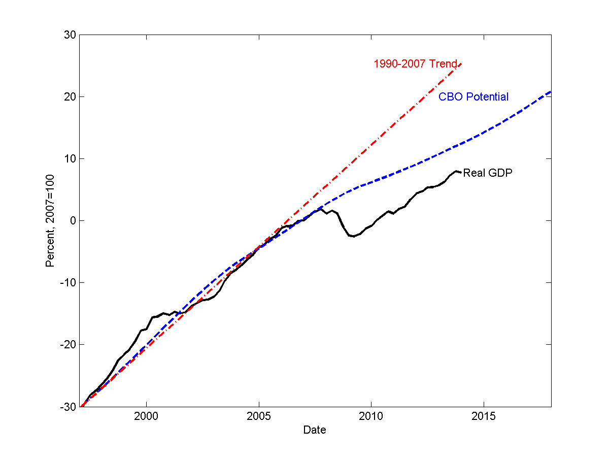 gdp_trend_wsj_2.png