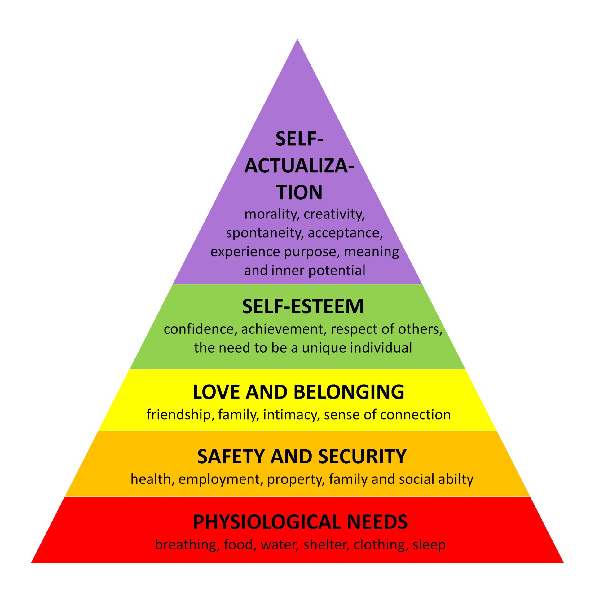 maslow-pyramid.jpg