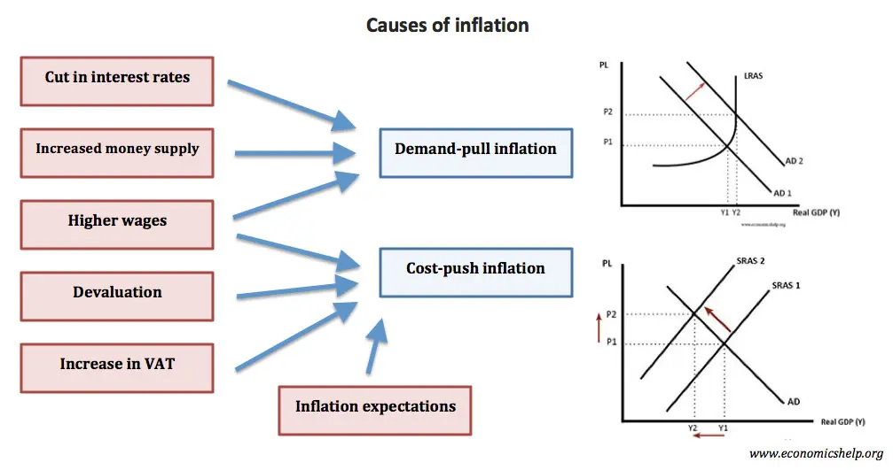causes-of-inflation.jpg.webp