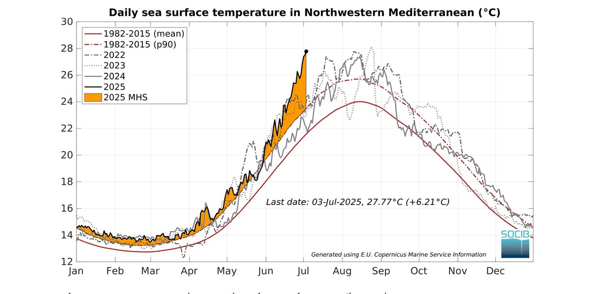0725EUROdailyseasurfacetemperaturesbneGreen.jpg