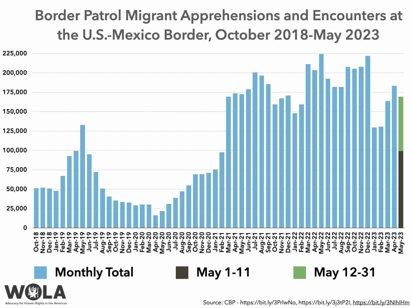 %E2%80%8Ewola_migration_charts.%E2%80%8E001.jpeg