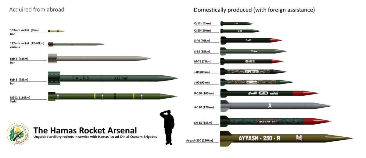 hamas-rocket-arsenal-graphic.jpg