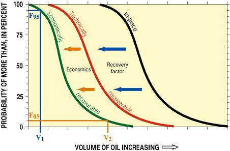 Petroleum_probabilities.JPG