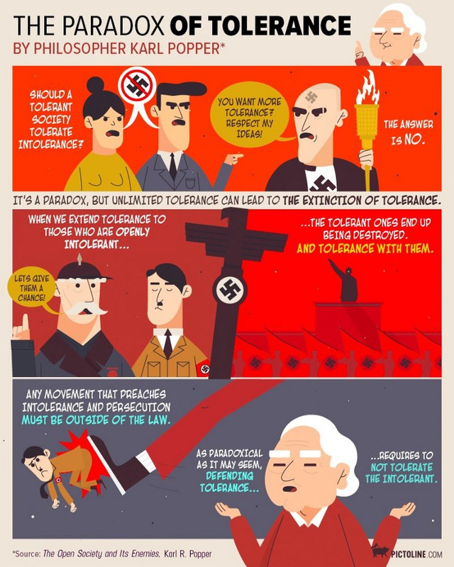 Paradox-of-tolerance.jpg