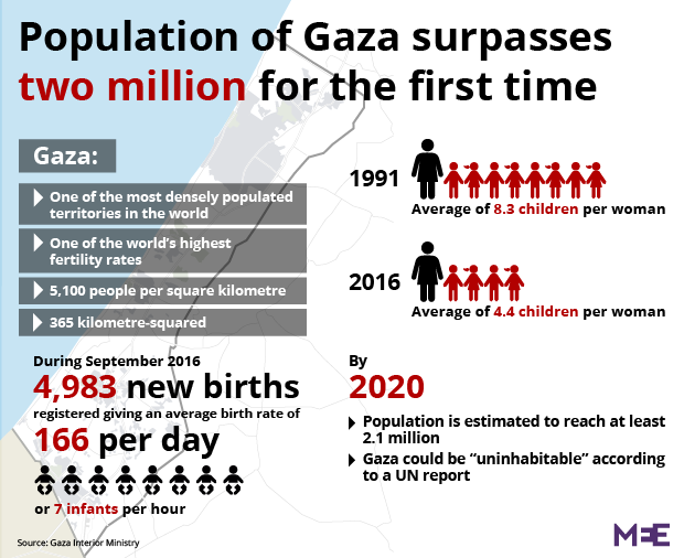 Gaza_Birth-01.png