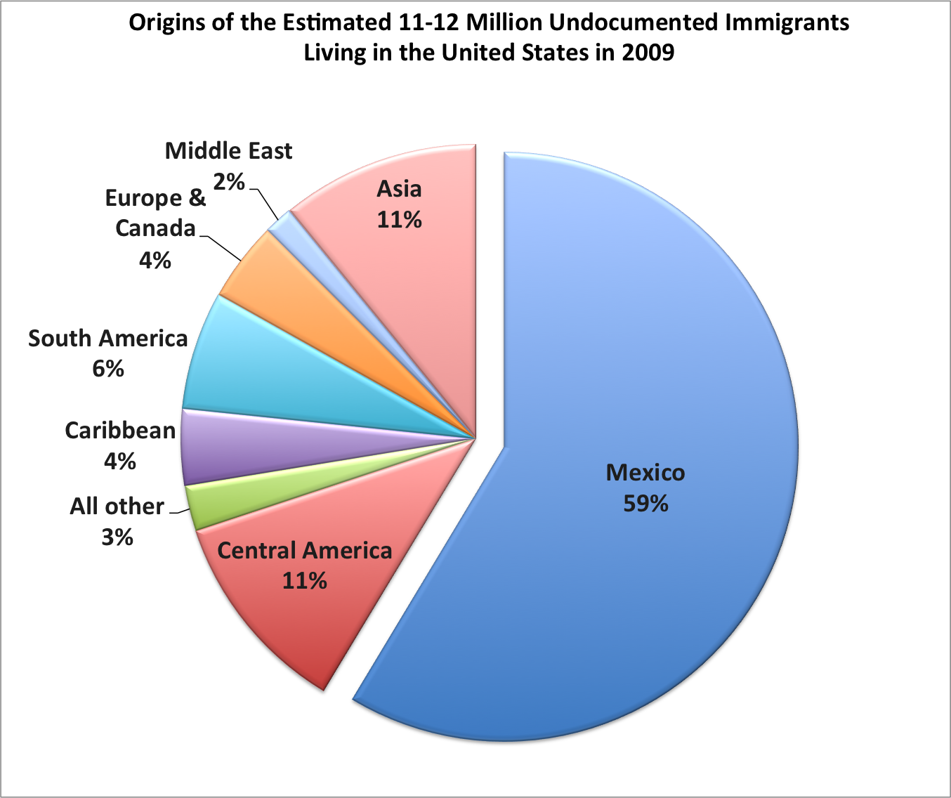 immigration-breakdown.png