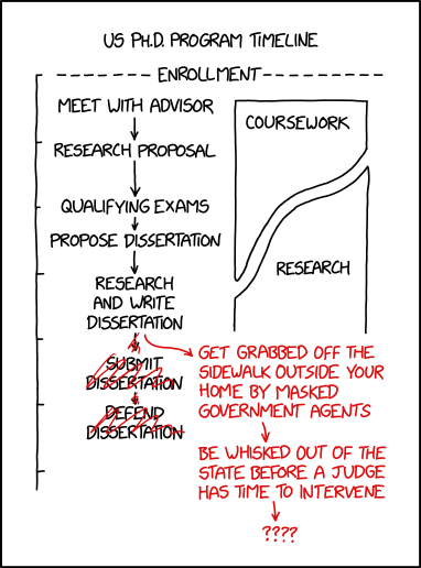 phd_timeline.png
