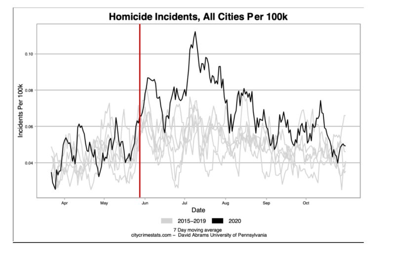 homcide2015-2020.jpg