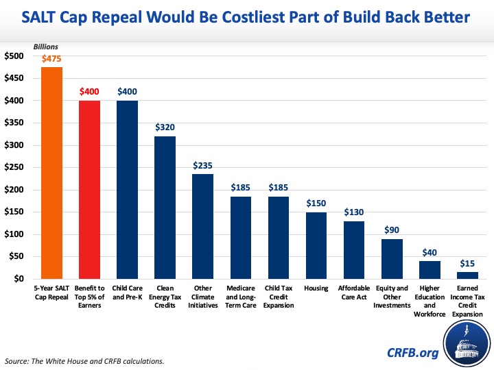 5%20year%20salt%20cap%20chart_two%20options_0.jpg