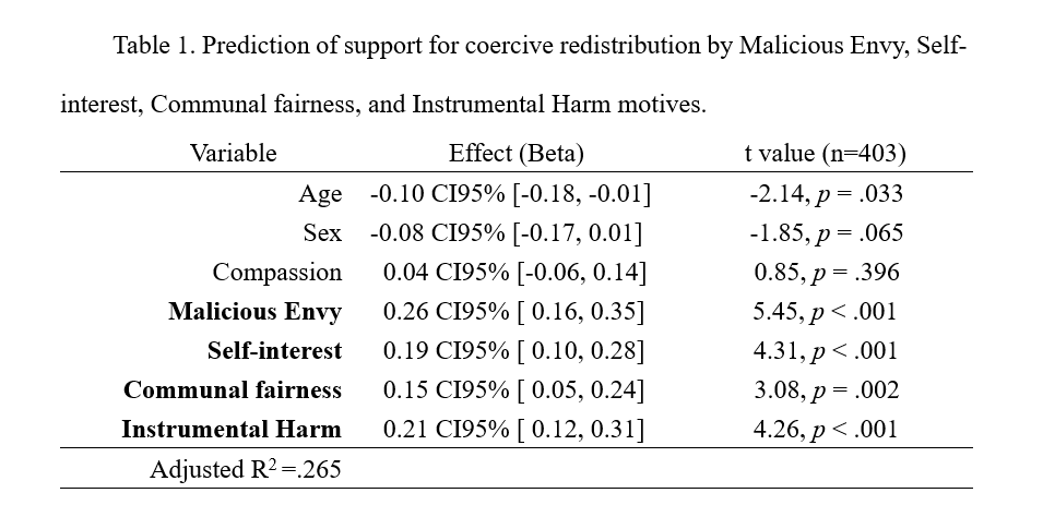 Bates-malicious-envy-table-1.png