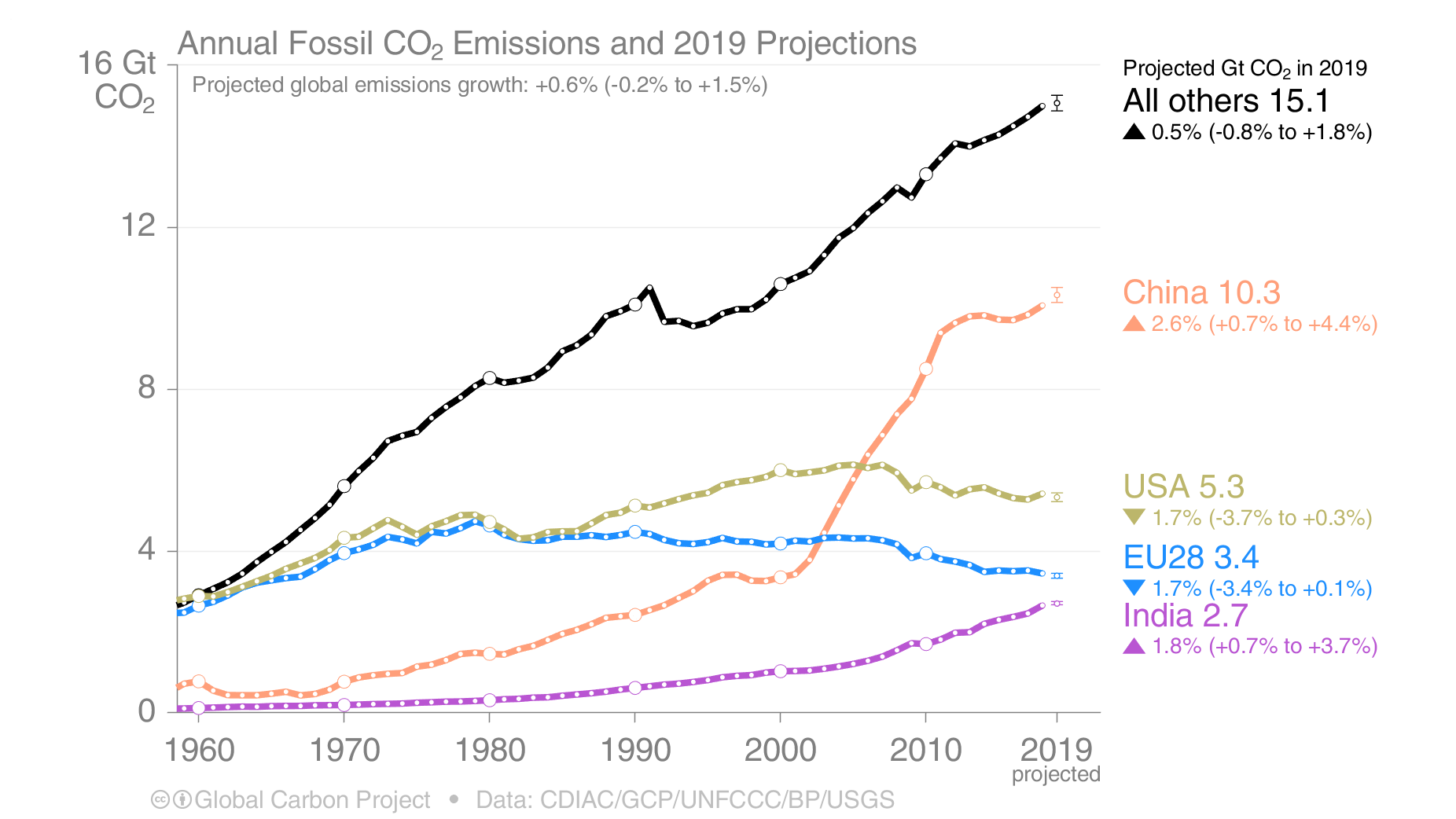 gcp_s14_2019_Projections.png