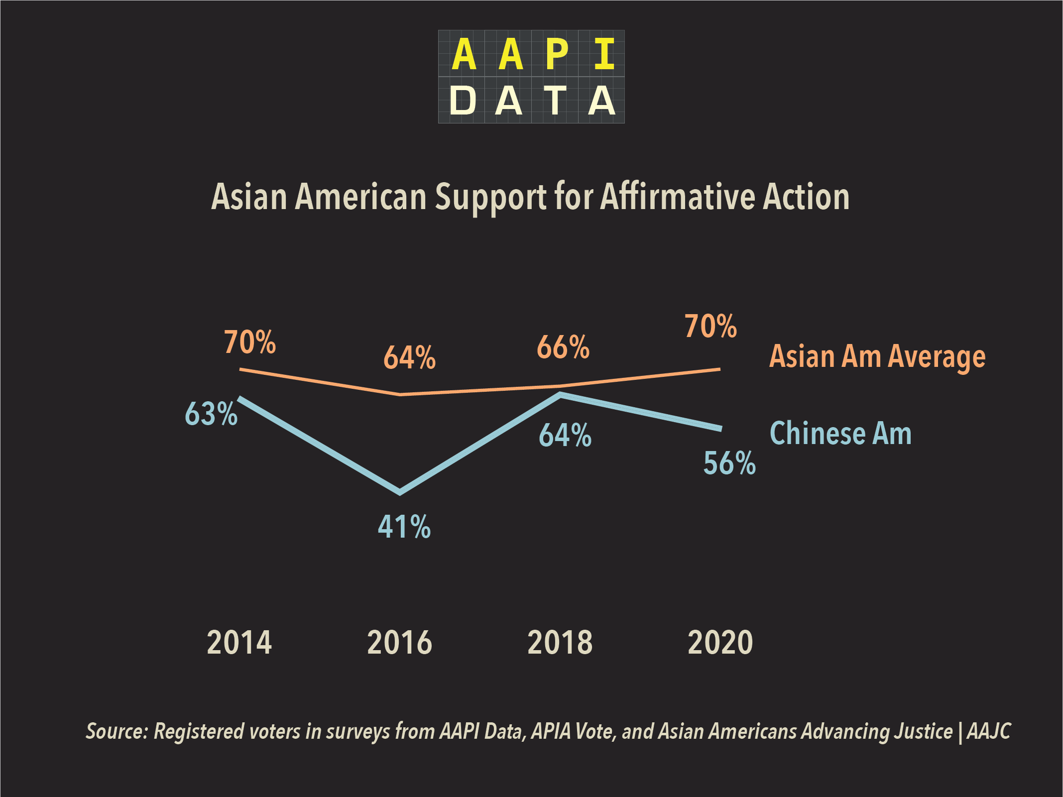 aapidata.com