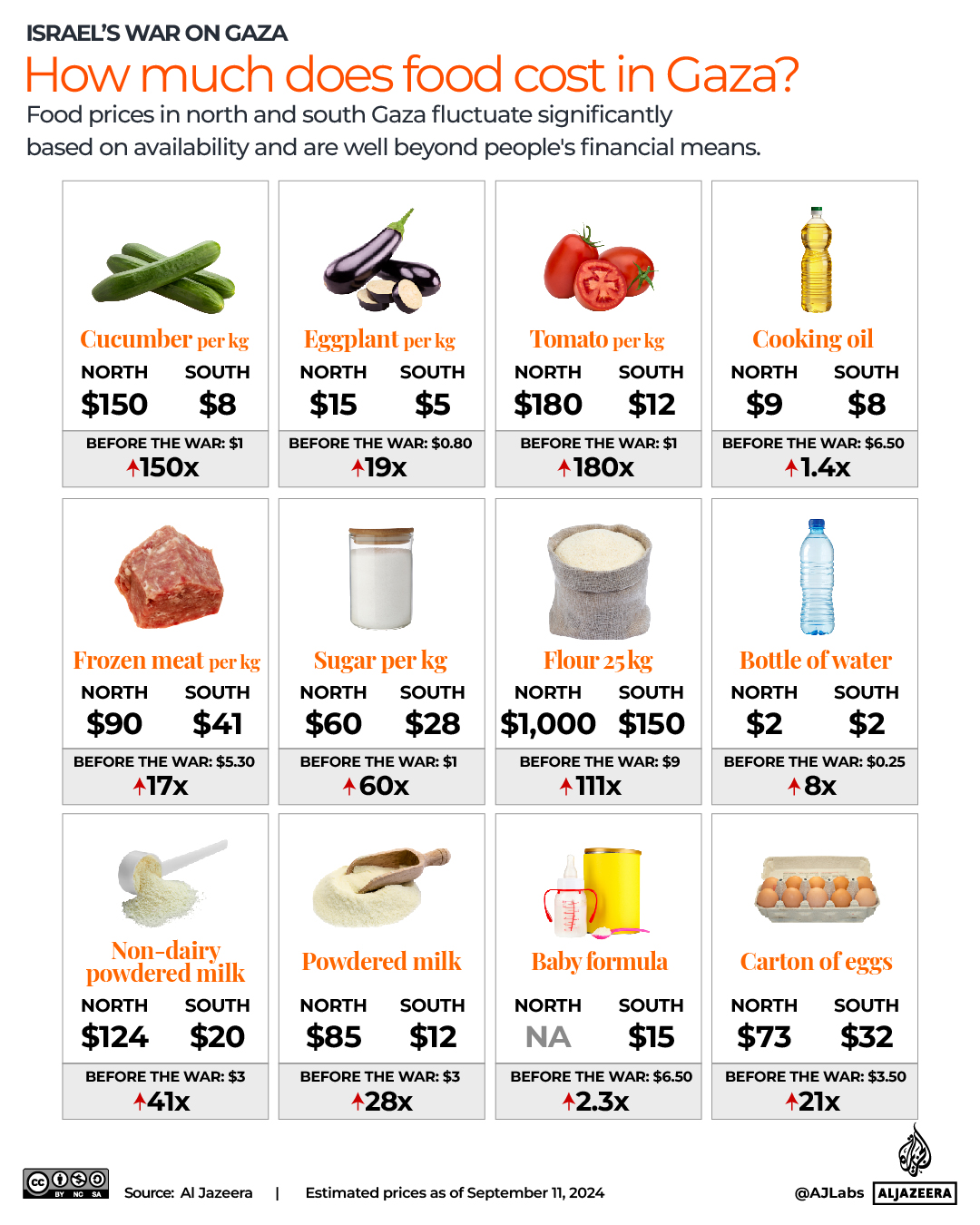 Interactive_Gaza_foodprices_3-01-1729062593.jpg