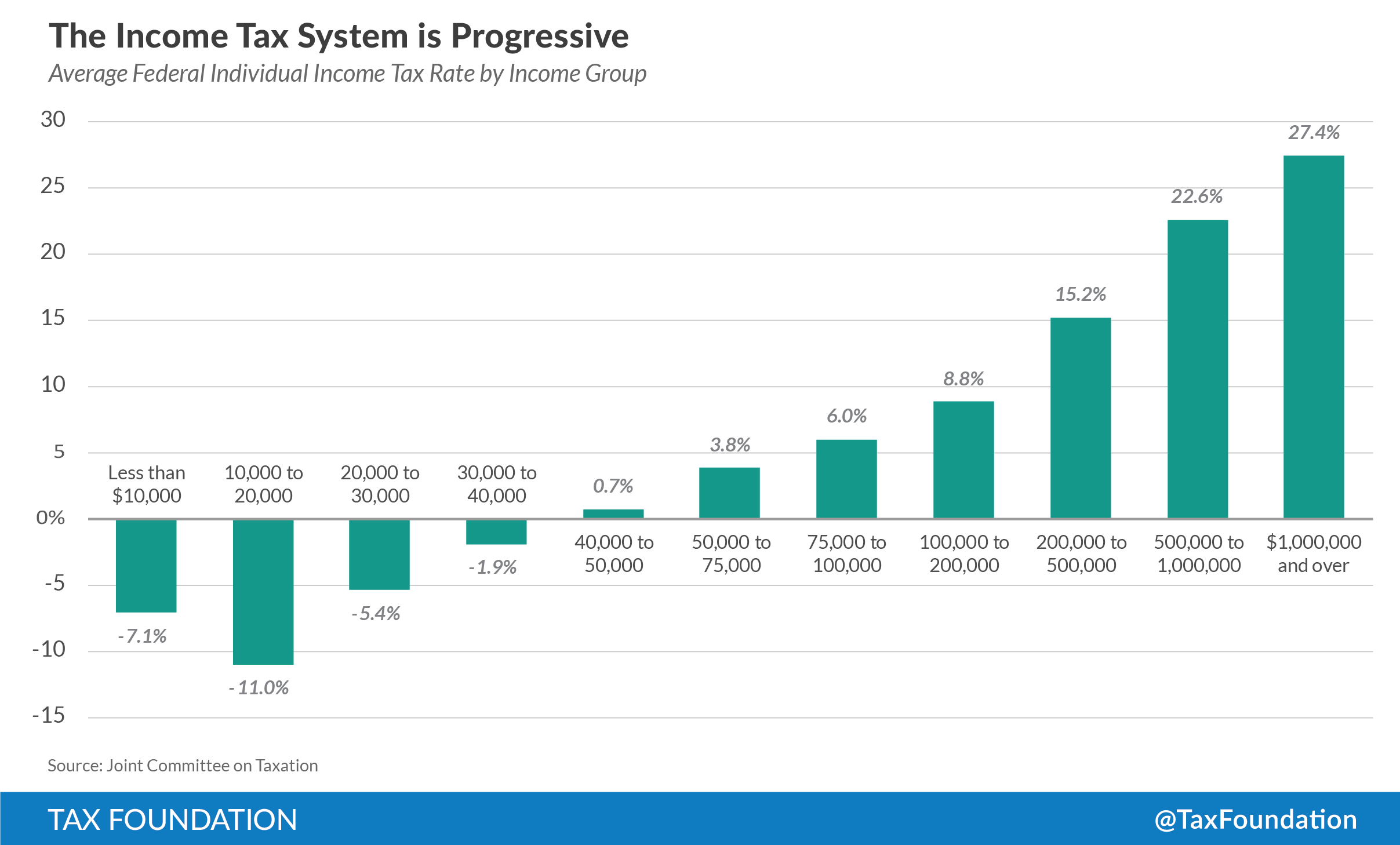 The-Income-Tax-System-is-Progressive-03.png