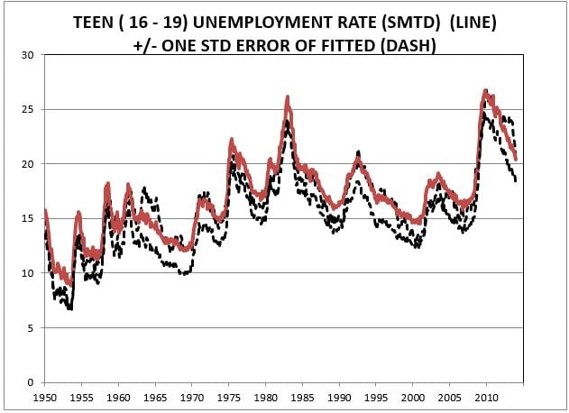 teenminwage7.jpg