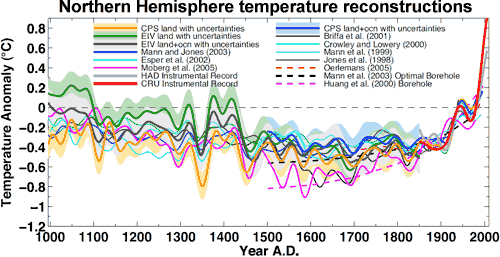 NH_Temp_Reconstruction.gif