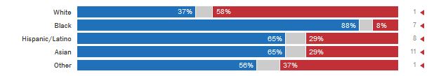 trumpw_exitpolls.png