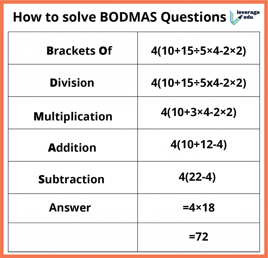 BODMAS-2-01-01-1024x985.png