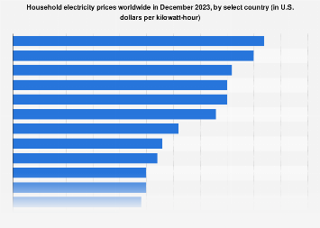 www.statista.com