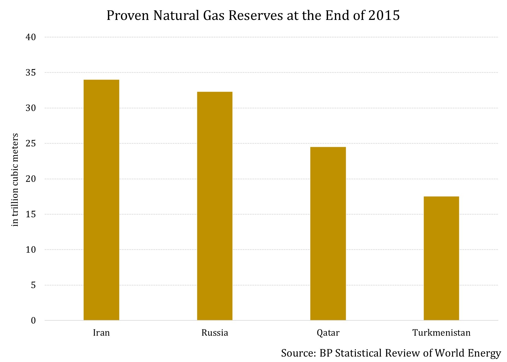 Proven-Natural-Gas-Reserves-at-the-End-of-2015.jpg