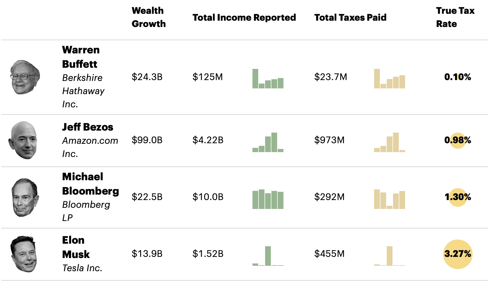 Billionaire-tax-rates.png