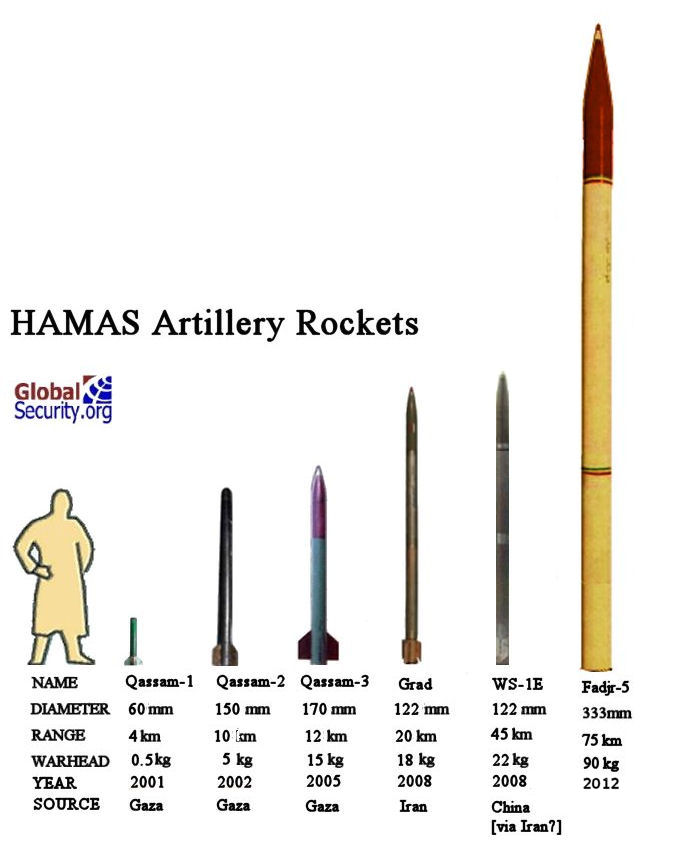 hamas-rockets-2012-1.jpg