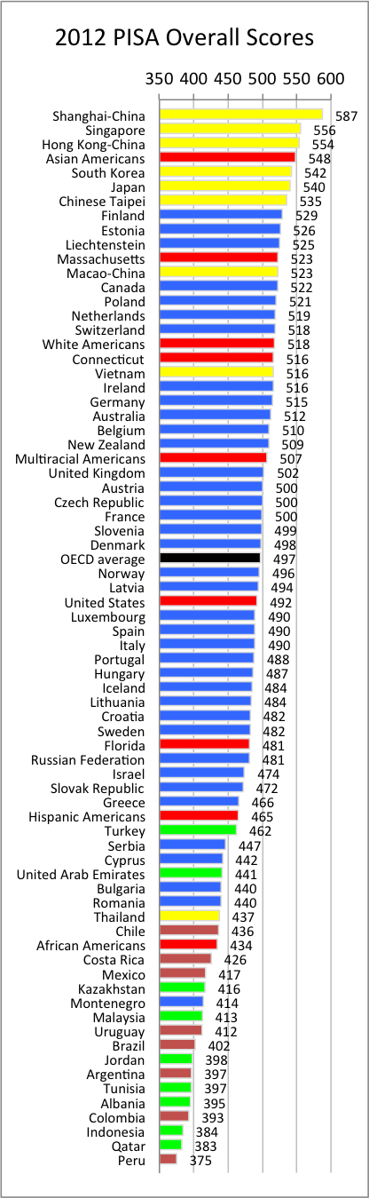 2012-PISA-rank-6nC.png