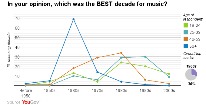 Best%20Decade%20-%20Music2.png