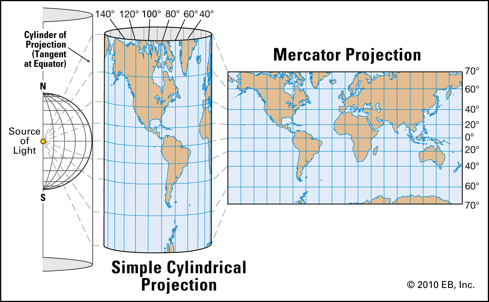 transformation-Mercator-navigation-projection.jpg