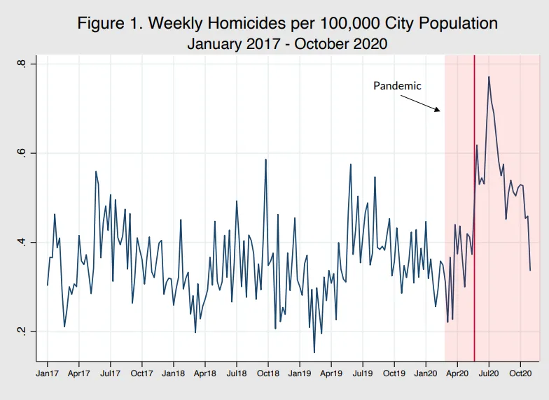 homicide.png