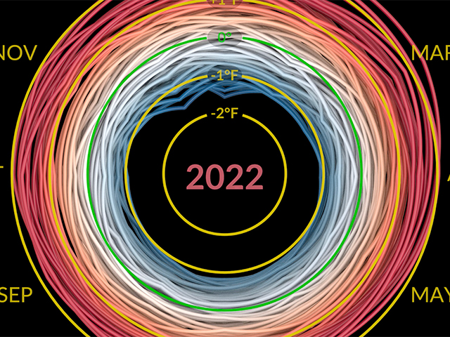 climate.nasa.gov