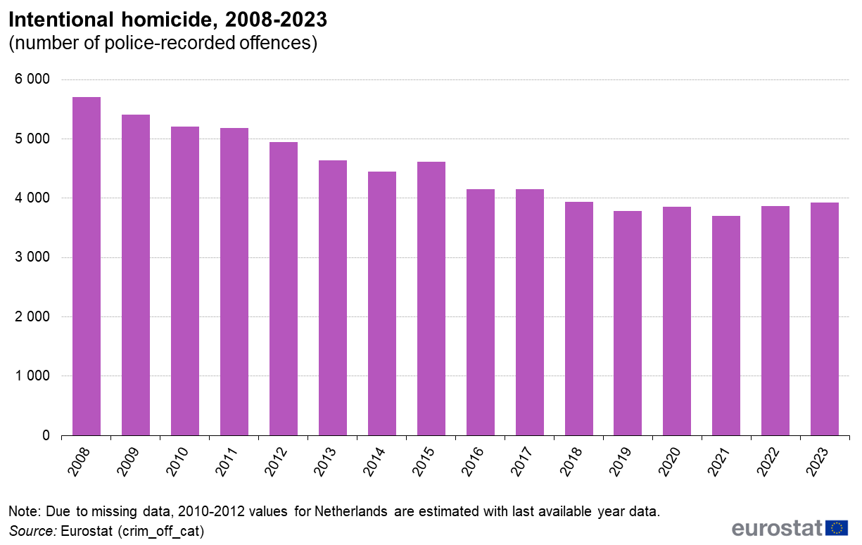 Intentional_homicide%2C_2008-2023_%28number_of_police-recorded_offences%29.png