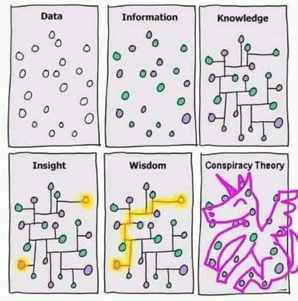 data-information-knowledge-insight-wisdom-conspiracy-theory.jpg