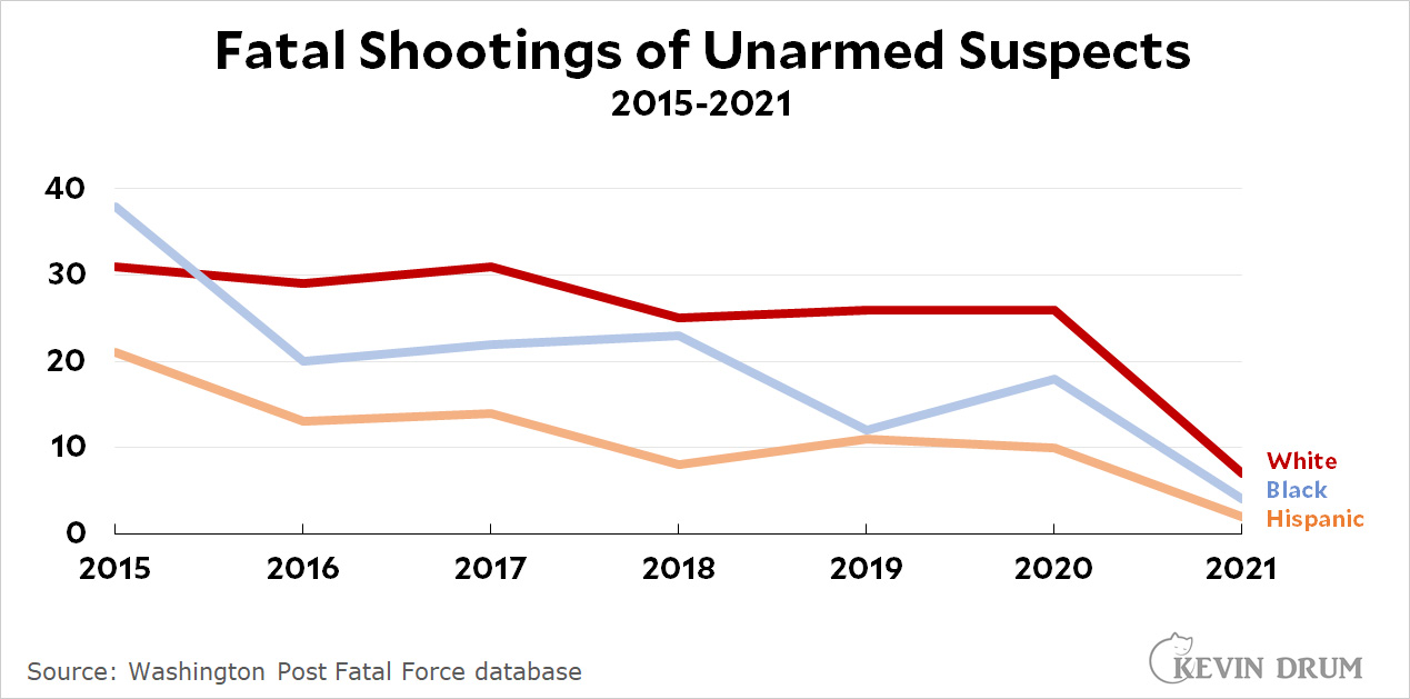 blog_fatal_shootings_unarmed_2021.jpg