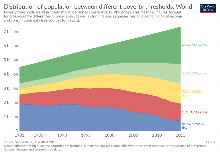 distribution-of-population-poverty-thresholds-768x542.png