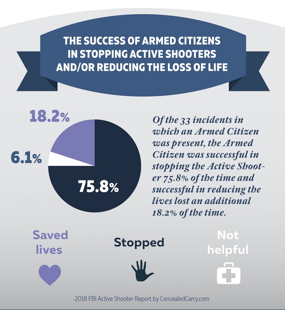 Armed-Citizen-Success-Rate2-942x1024.jpg