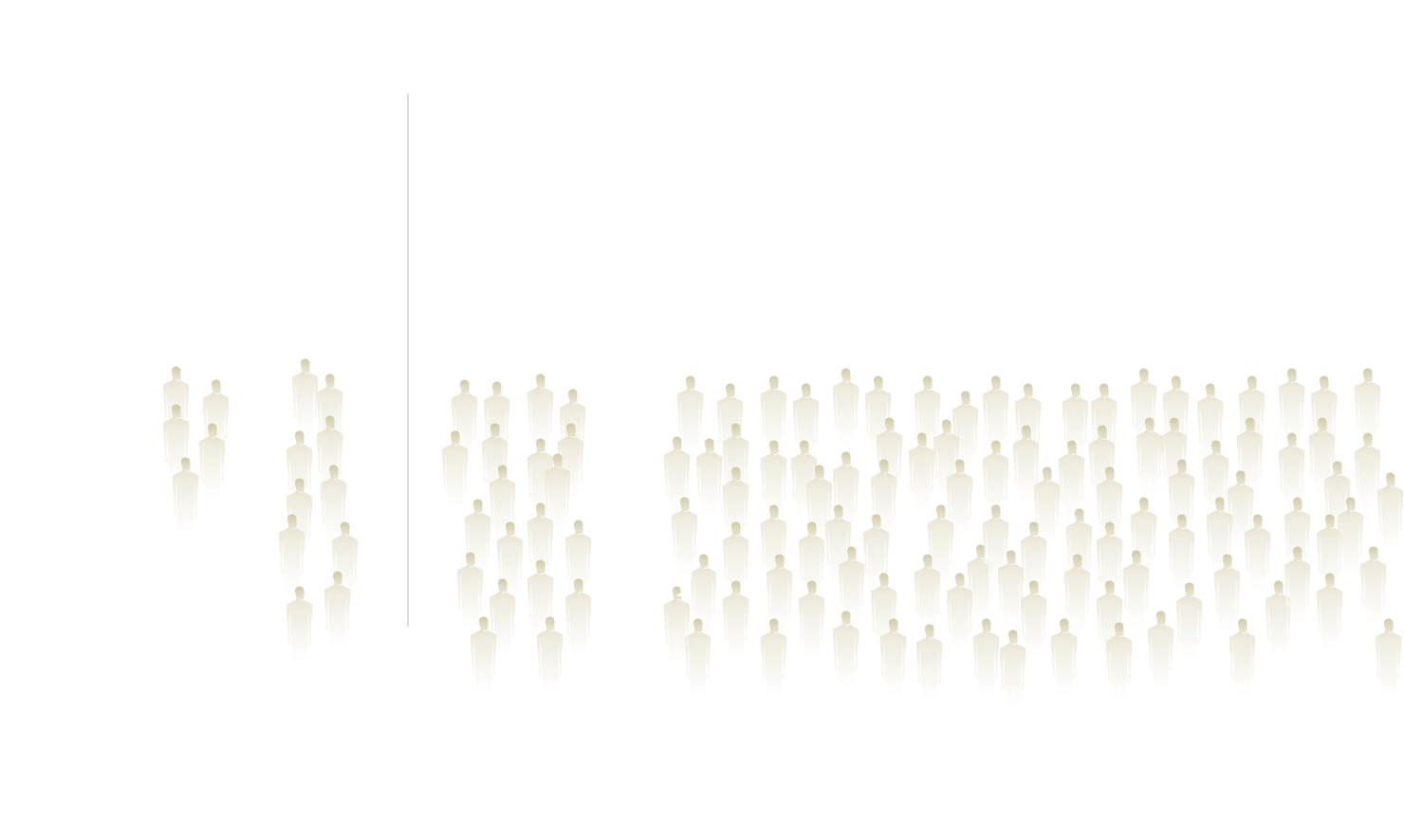 civilian-threshold-740.png