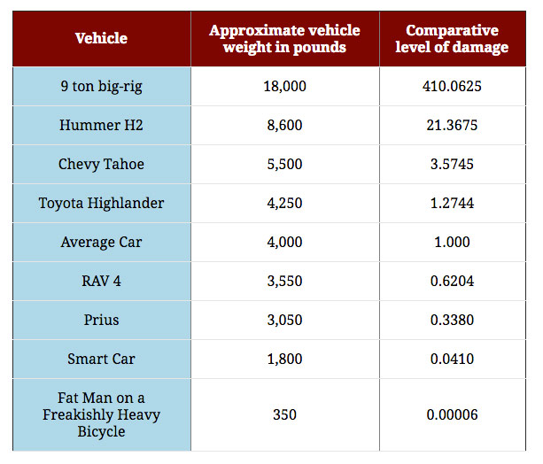vehicle-weight-and-damage-chart.jpg