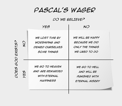 pascals_wager.jpg