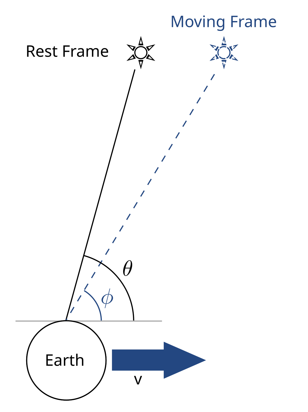 en.wikipedia.org