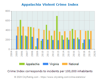 appalachia-violent-crime-per-capita.png
