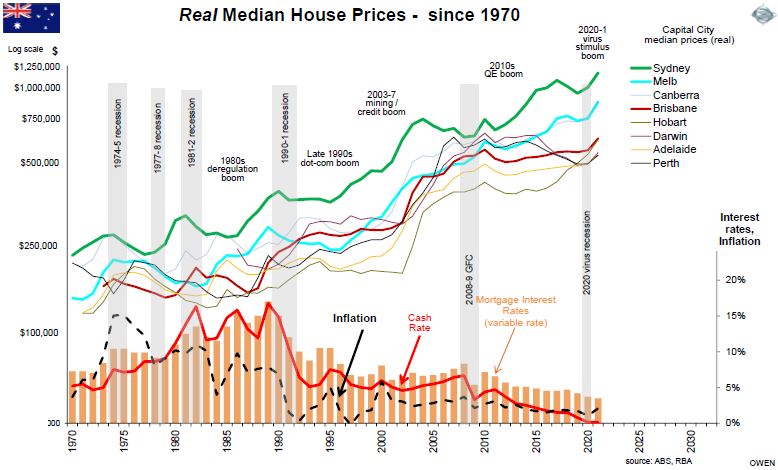 ao-fig1-real-median-house-prices-since-1970.JPG