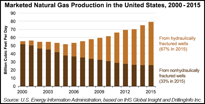 Marketed-Natural-Gas-Production-in-the-United-States-20160505.png